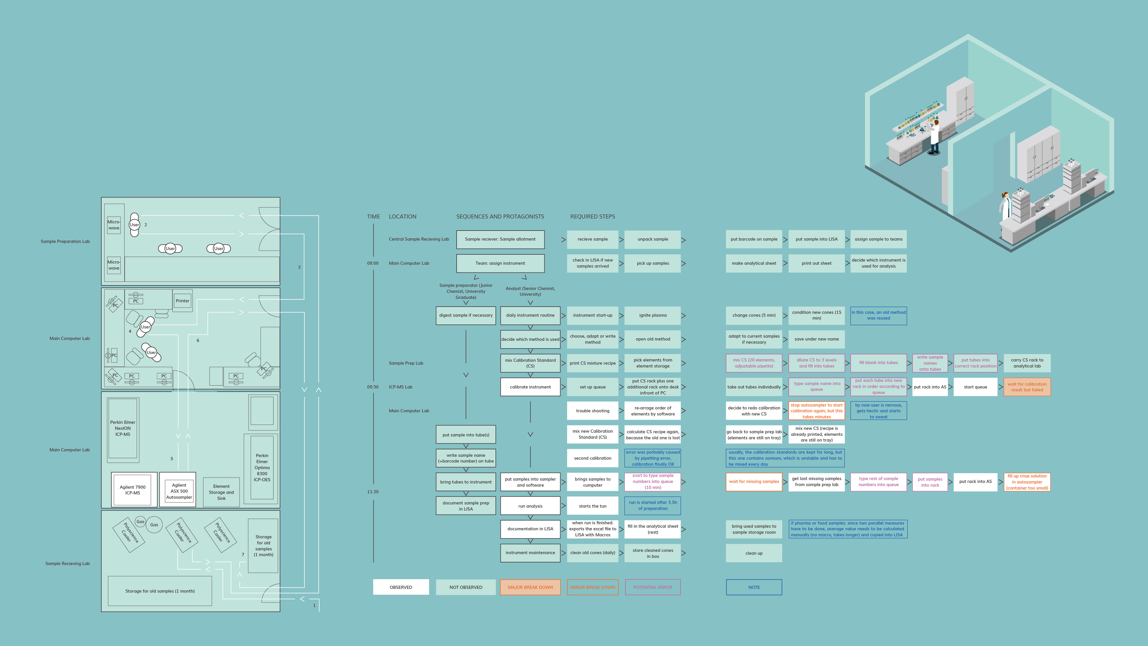 Inventory Management Software — mobile interface